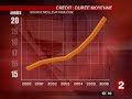 Cr�dit immobilier sur 35 ans