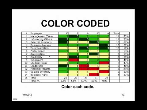 how to measure performance