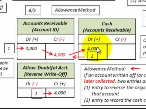 how to recover bad debts