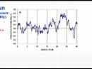 Why The IPCC models are wrong pt 2 Why The IPCC models are wrong pt 2