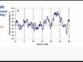 Why The IPCC models are wrong pt 2