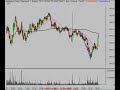 Technical Analysis 1/3/08 Stock Market Review Technical Analysis 1/3/08 Stock Market Review