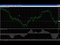 Bulgarian Forex Lesson 5 Bulgarian Forex Lesson 5