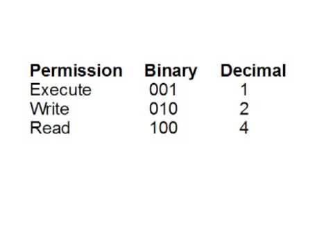 how to permission in linux