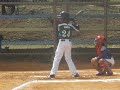 Cyclones Cyclones