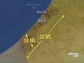 Behind The Gaza Conflict