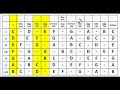 What Makes a Chord Major or Minor?