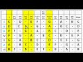 What Makes a Chord Major or Minor?