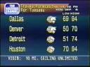 Local Forecast at Hampton Roads 9-6-93