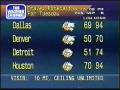 videos de Local Forecast at Hampton Roads 9-6-93