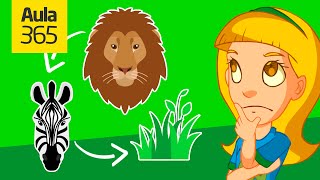 La cadena alimenticia