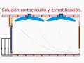 Difusión del aire en climatización Difusión del aire en climatización