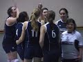 Voley Damas Adupri: UNIACC 2 - UAI 0