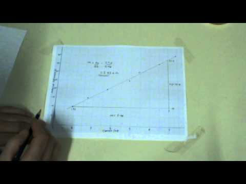 how to calculate x2