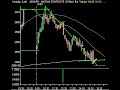 Market Correction Analysis 8.9.07