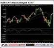 Market-Correction-An