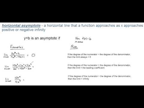 how to define asymptotes