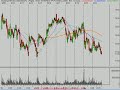 Daytrade & Invest Trend Analysis 6/23/08 Daytrade & Invest Trend Analysis 6/23/08