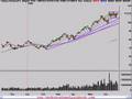 Daytrade & Invest Trend Analysis 6/23/08