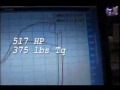 Dyno Time 85mm B16a