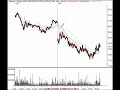 Stock Market Trading Technical Analysis 072607