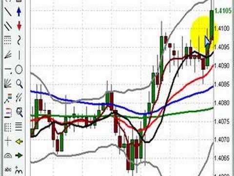 FOREX New York Session Video September 25, 2007