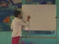 Sophia College - Introduction Holistic Counselling - Part II