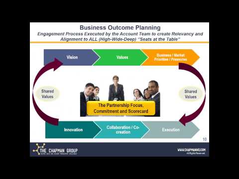 Webinar on Business Outcome Planning - Strategies and Best Practices for Co Creating V Webinar on Business Outcome Planning - Strategies and Best Practices for Co Creating V