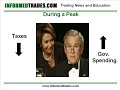 www.informedtrades.com A lesson on the business cycle and how the government uses fiscal policy to try and keep growth going and inflation in check and what this means for traders of the stock, futures, and forex markets. Fiscal policy can be defined for our purposes very simply as anything relating to government spending and taxation. Before looking at the fiscal policy role of government in trying to influence the economy, one must first have an understanding of the business cycle. For a ...