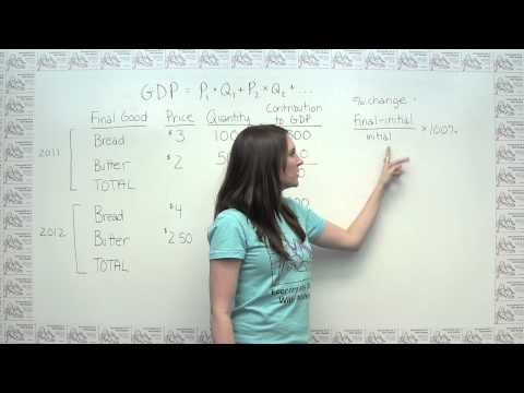 how to measure gdp using income approach