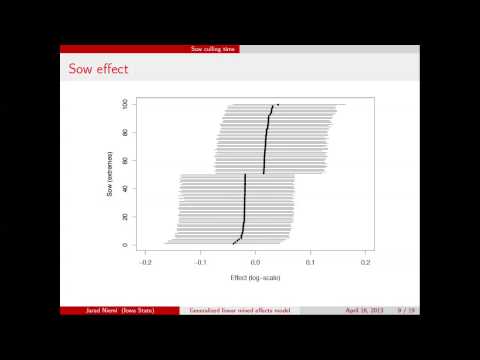 how to fit linear mixed model in r