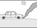 CO2 Miljøkampagne