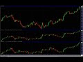 Forex Currency Correlation Education Forex Currency Correlation Education