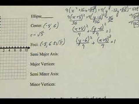 Ellipse: Information for Graphing
