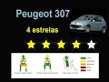 Crash-test de carros brasileiros