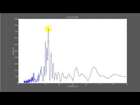 how to perform dft in matlab