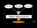 True Path to Financial Freedom - Harris Real Estate U. 014 True Path to Financial Freedom - Harris Real Estate U. 014