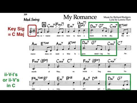 How to Analyse a Chord Progression (Harmonic Analysis) | I Write The Music