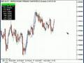 Forex Training: 06-20-07 Swiss Franc Sell