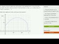 Interpreting features of functions 2 (Example 1)