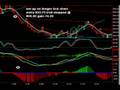 Easy ES Emini Day Trade Set Up 11-13-08