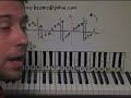 fur elise part 2 piano lesson