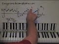Fur Elise Part 2 Piano Lesson