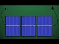 GreenerBusiness 20: Broken Solar Panels