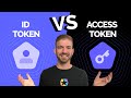 An Identity Token Can Authenticate a User by Using: