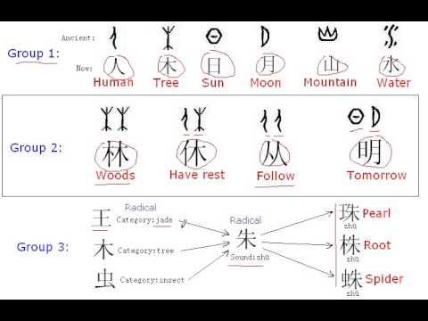 how to learn chinese