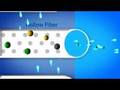 Groundwater Replenishment System