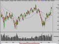 Stock Market Technical Analysis 8/13/08 Stock Market Technical Analysis 8/13/08