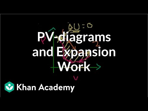 how to draw p-v diagram