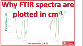 Conceptual Physics: Why FTIR spectra are plotted in cm<sup>-1</sup>